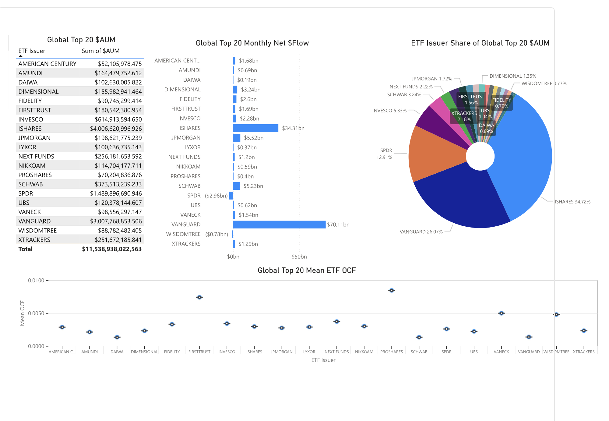 ETF Flow report October