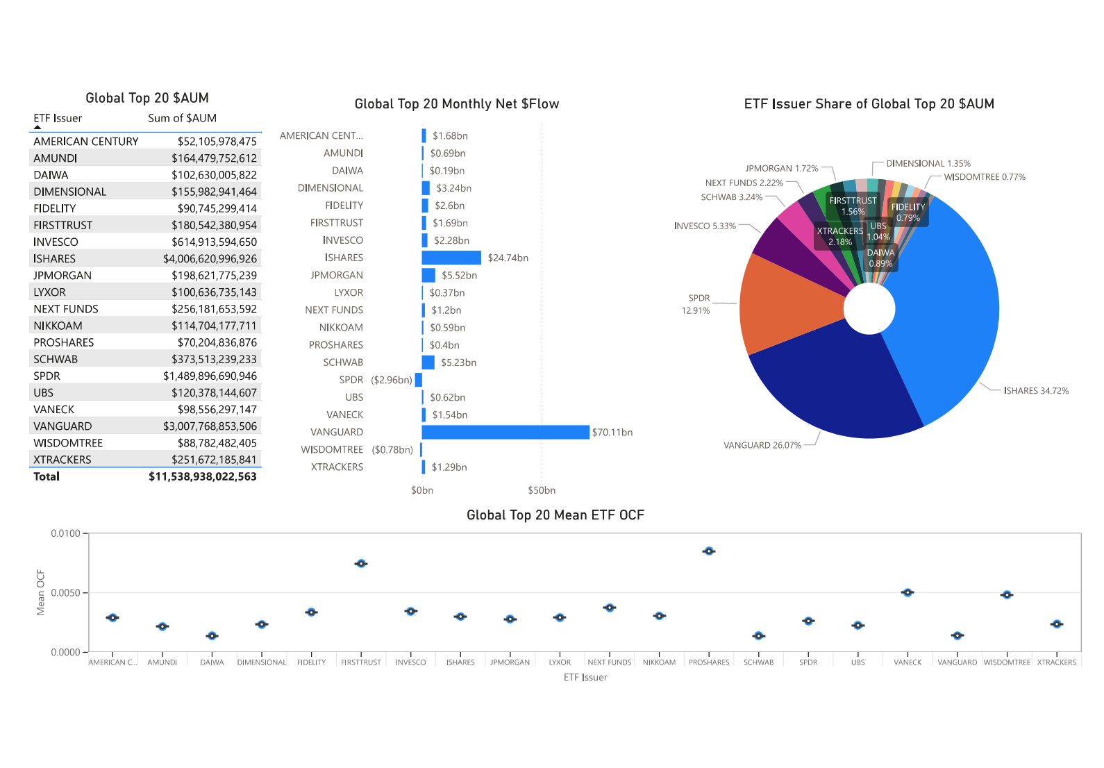 ETF flow report August 24