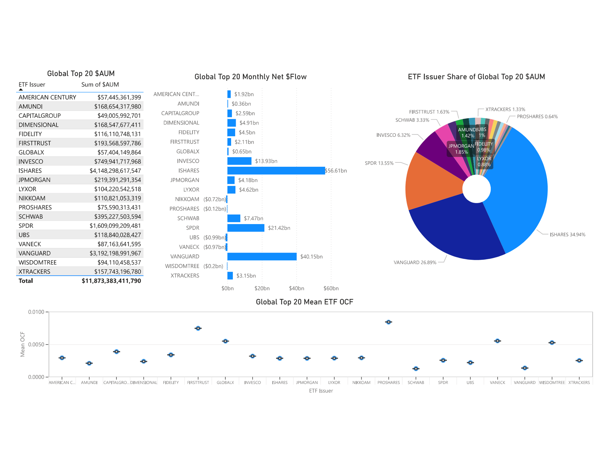 December - January 2024 ETF Flow Reports